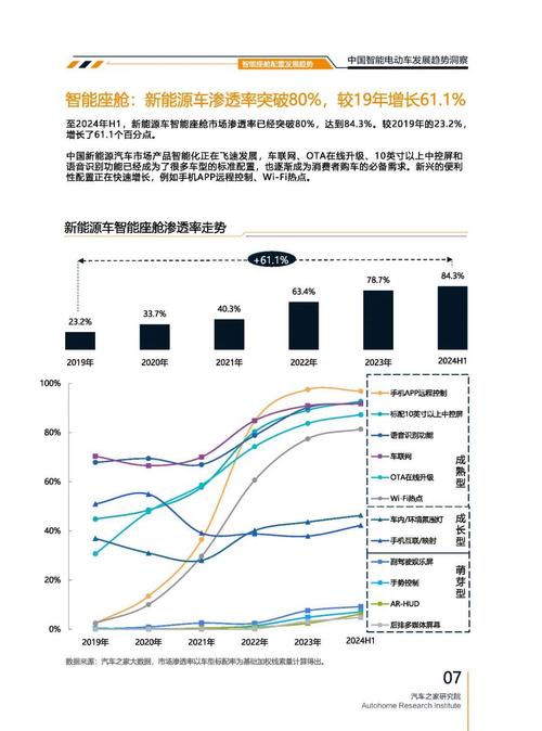 成都149起亚对未来市场的预测，名爵汽车品牌文化的传播